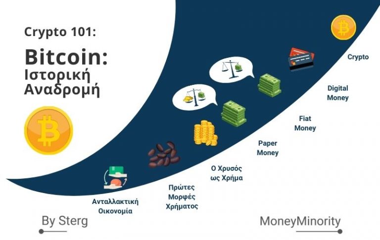 Τι είναι το Bitcoin: Μια Ιστορική Αναδρομή στο Χρήμα (με απλά λόγια)