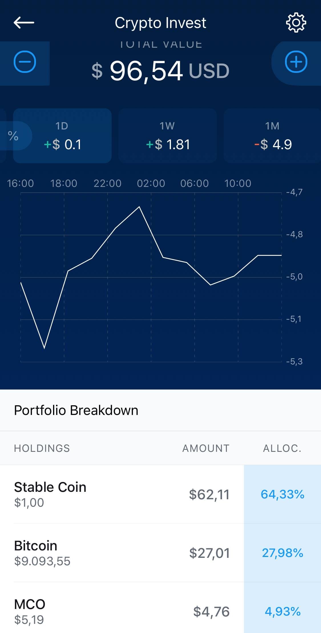 quale criptovaluta investire