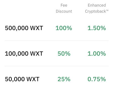 WTX Holding Rewards de Wirex