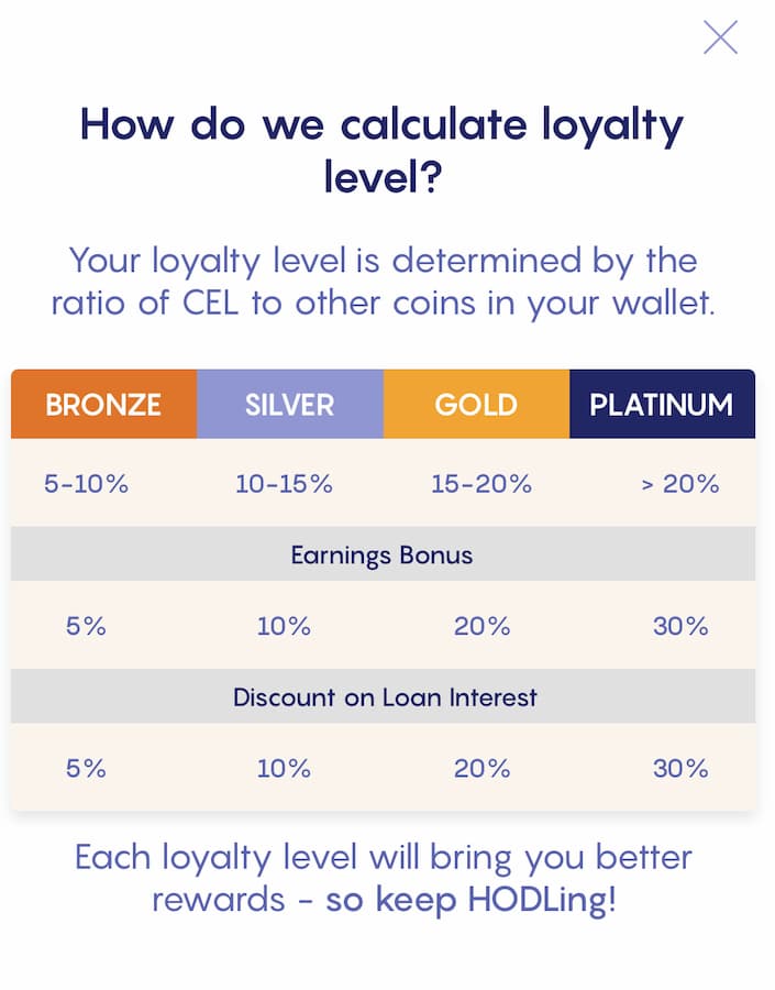 Celsium Loyalty Program