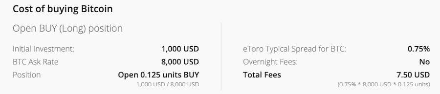 Bitcoin commission fees on eToro