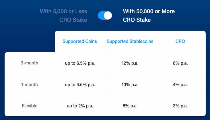 Earn Feature Interest Rates with more than 50.000 CRO Staked