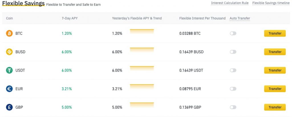 interest rates on cryptocurrencies in Binance Crypto