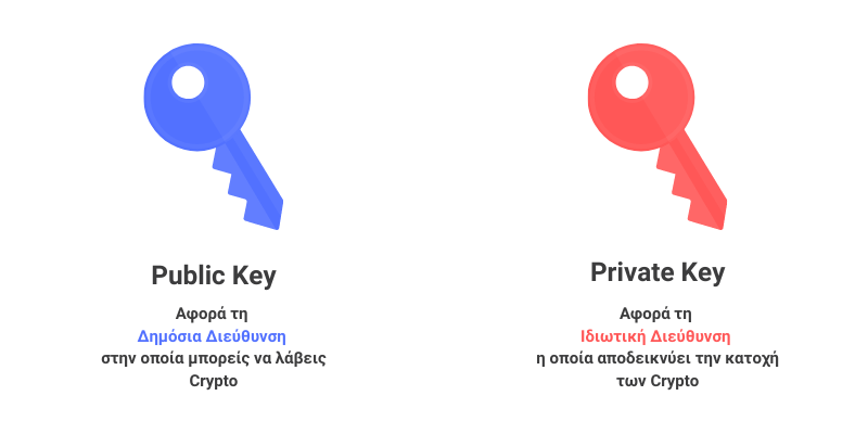 Τι είναι τα Public & Private Keys των crypto wallets