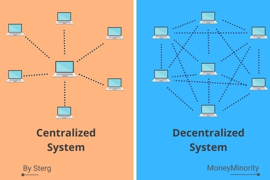 Centralized vs Decentralized System