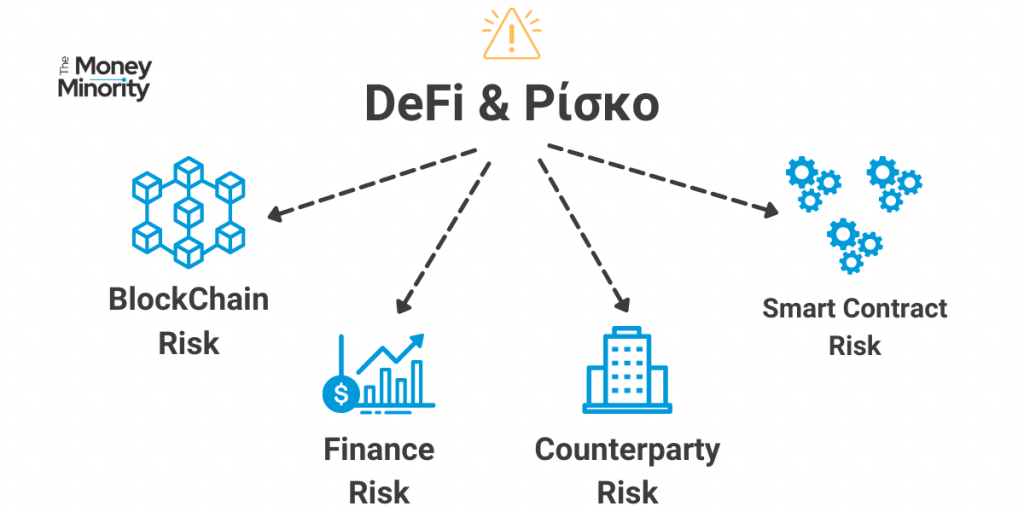 Κίνδυνοι & Ρίσκο του DEFI