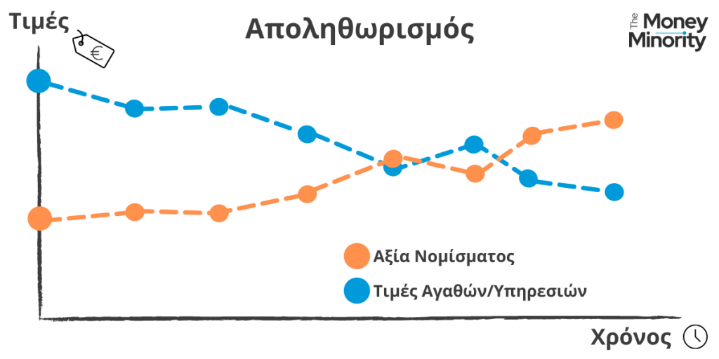Αποπληθωρισμός-Αξία-Νομίσματος-Τιμές-Αγαθών