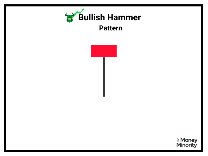 Bullish Hammer Pattern