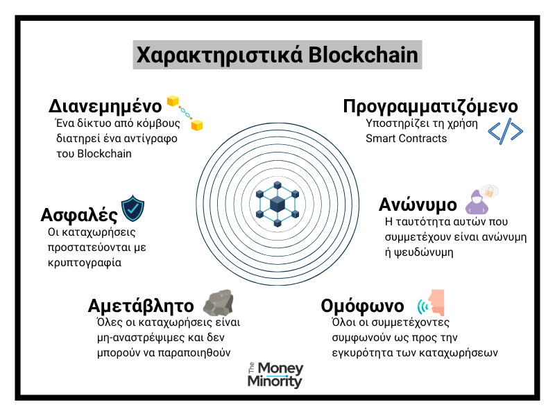 Τι είναι το Blockchain
